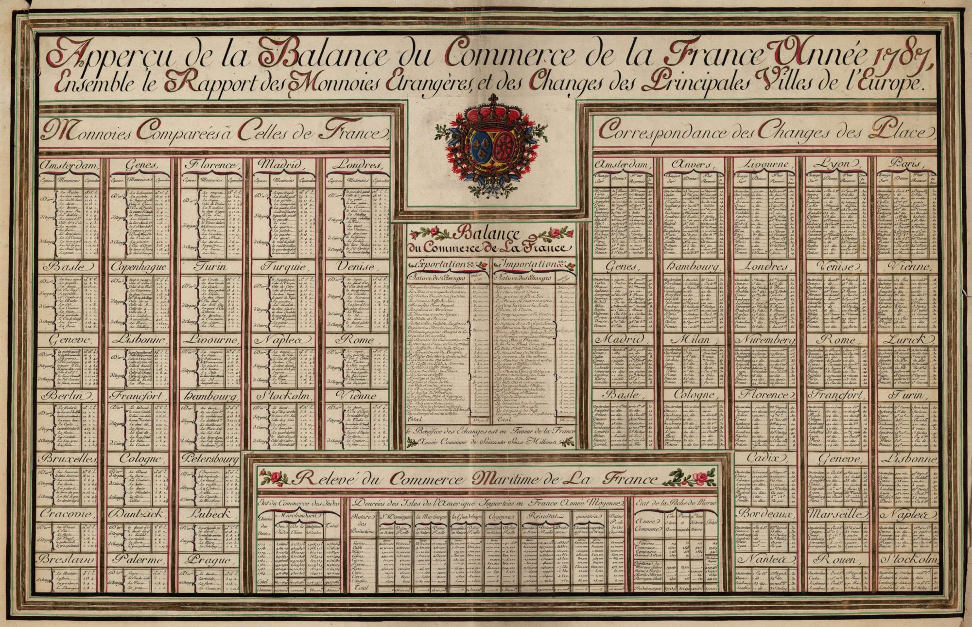 Négoce international et esclavage à la fin du 18ème siècle
